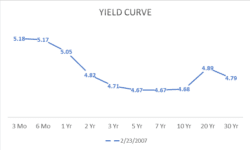 yieldcurve3